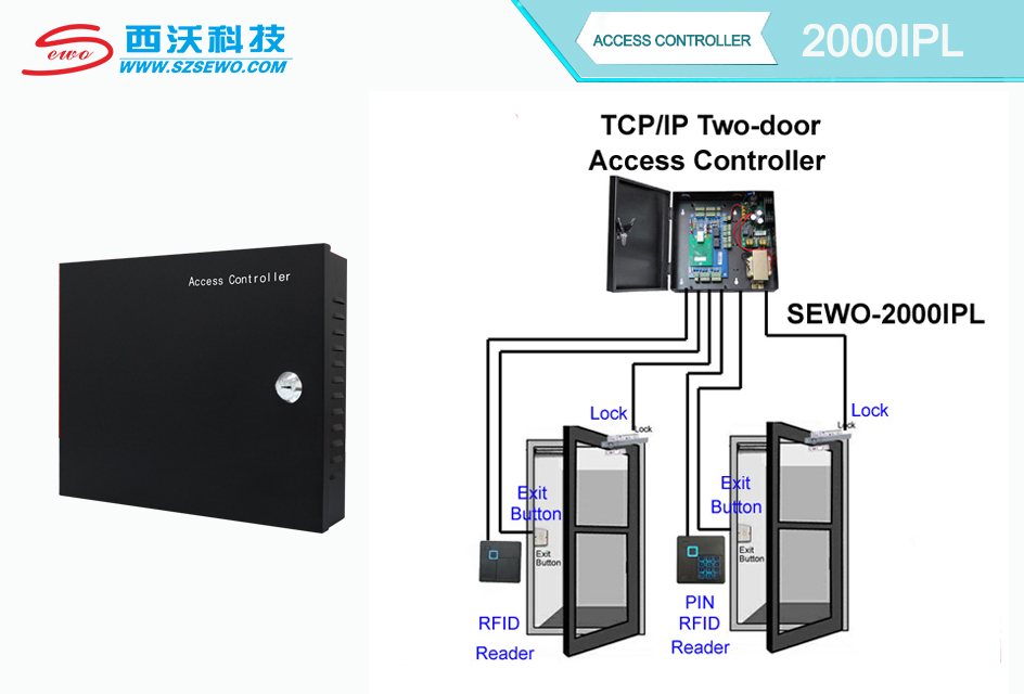  SEWO Double Door Access Control System